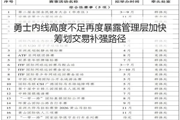 勇士内线高度不足再度暴露管理层加快筹划交易补强路径